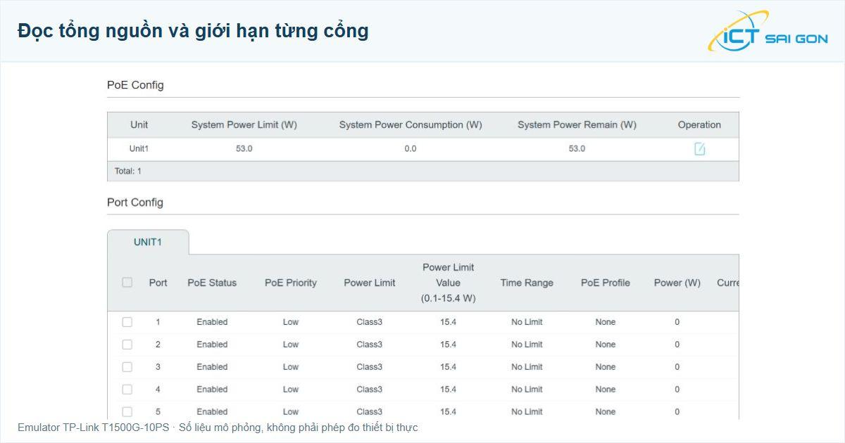 Emulator TP-Link PoE Config: giới hạn tổng 53 W và giới hạn từng cổng 15,4 W