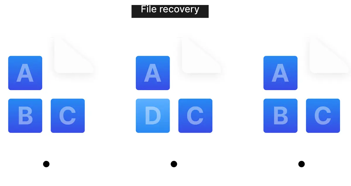 Bảo vệ dữ liệu tối ưu với hệ thống tập tin Btrfs