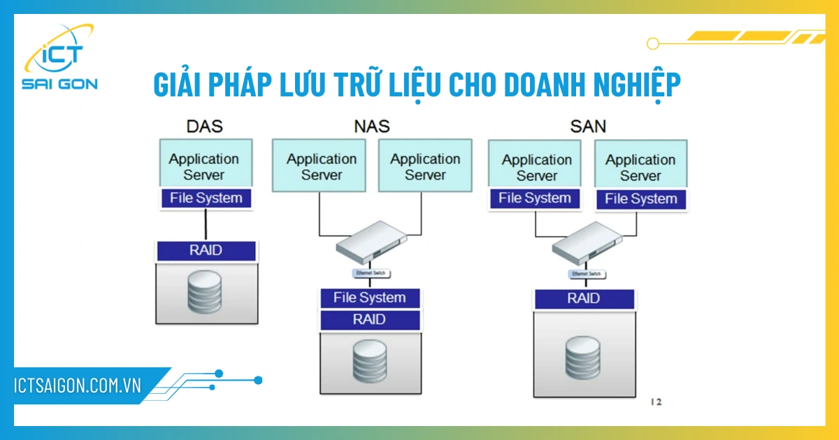 giai-phap-luu-tru-du-lieu-2