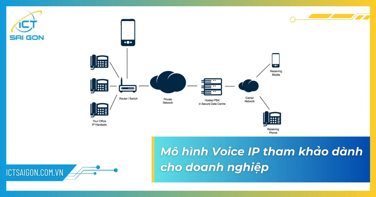 giai-phap-tong-dai-voip-2