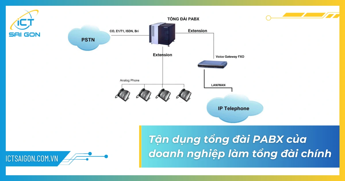 giai-phap-tong-dai-voip-3