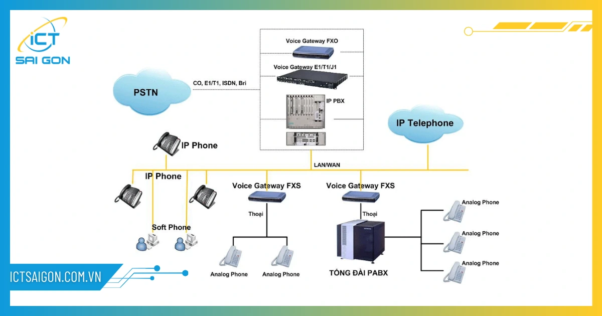 giai-phap-tong-dai-voip-4