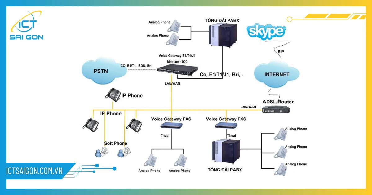 giai-phap-tong-dai-voip-5