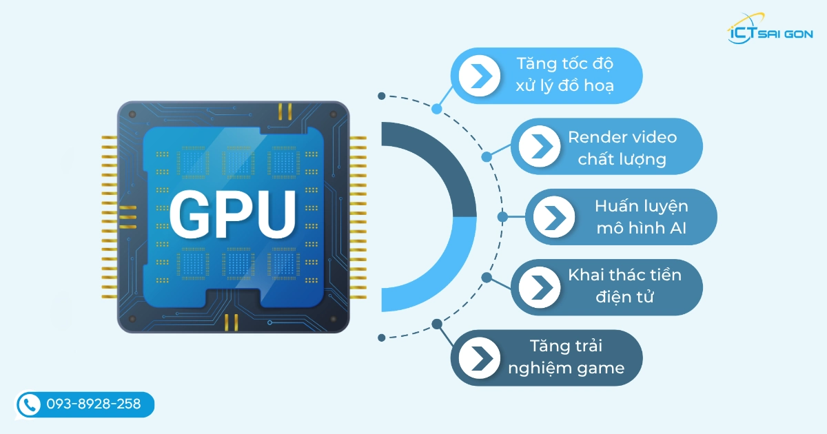 gpu-la-gi-content-image-3