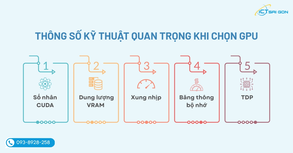 gpu-la-gi-content-image-4