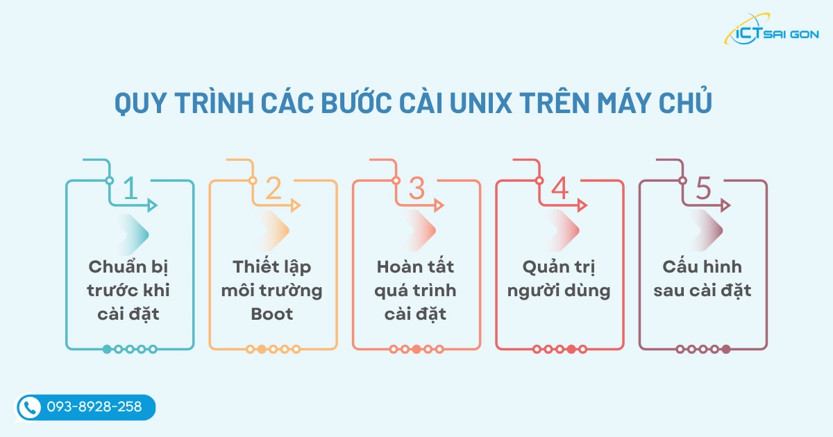 he-dieu-hanh-unix-la-gi-content-image-3