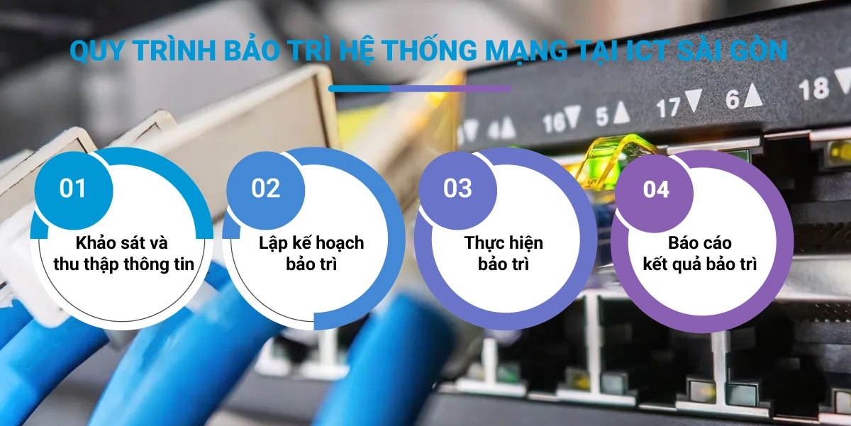 quy-trinh-bao-tri-he-thong-mang-tai-ictsaigon-1