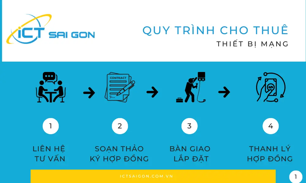 quy-trinh-cho-thue-thiet-bi-mang-ictsaigon