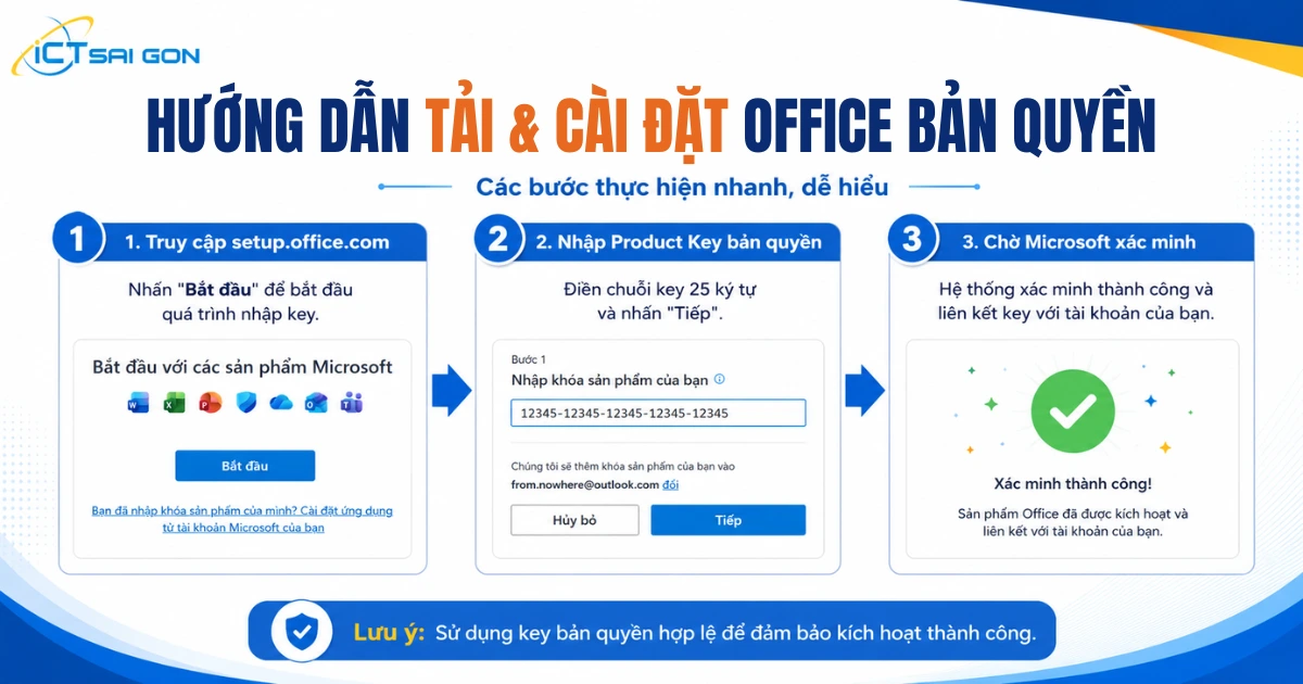 huong-dan-cai-dat-office-ban-quyen