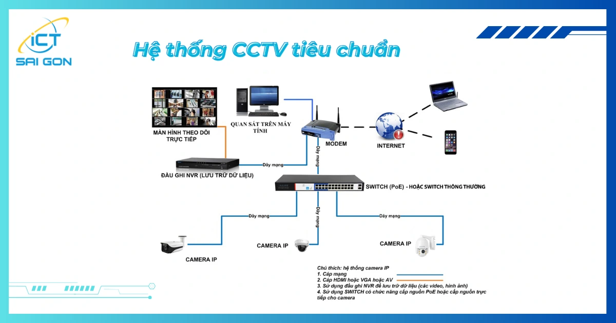 cctv-la-gi-2