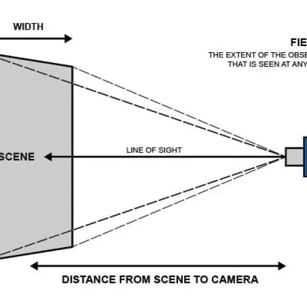 Góc chết của camera là gì? Cách xác định và giải pháp hạn chế