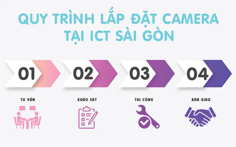 quy-trinh-lap-dat-camera-thu-duc-tai-ict-sai-gon