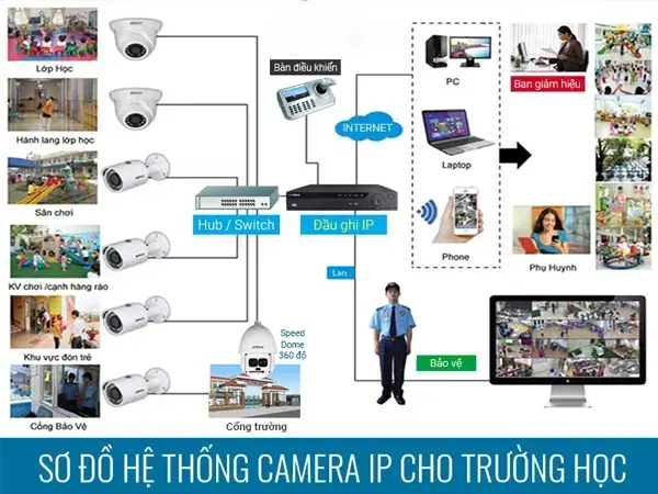 lap-dat-camera-truong-hoc-5