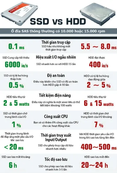 o-cung-ssd-va-hdd-cai-nao-tot-hon-3