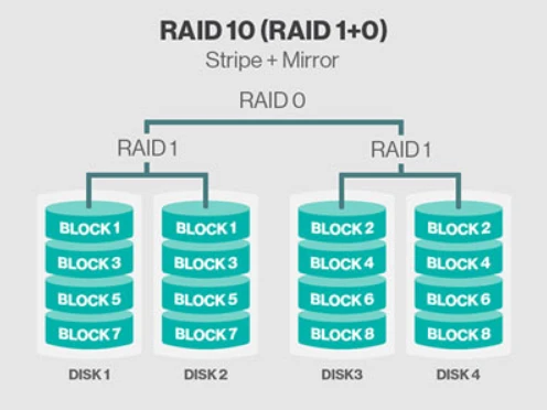 raid-10-la-gi