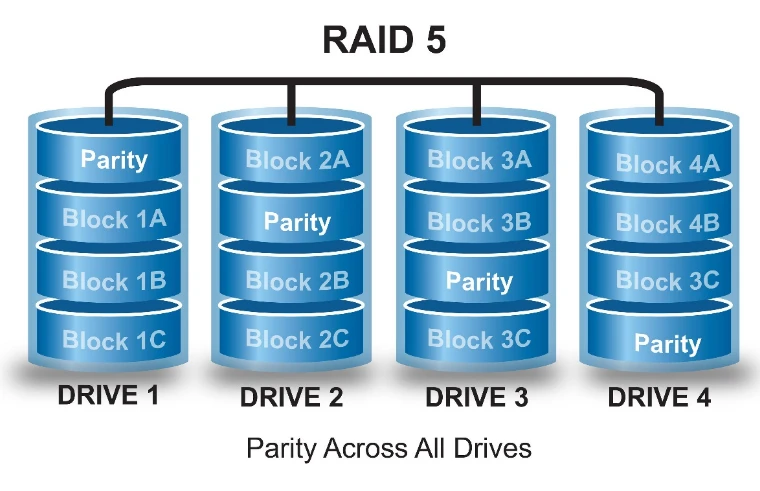 raid-5-la-gi