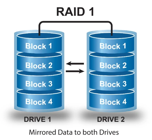 raid-la-gi-1