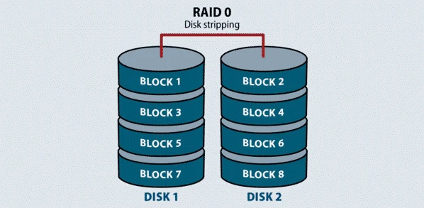 raid-la-gi