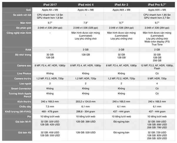 ipad-air-2-san-xuat-nam-nao-2