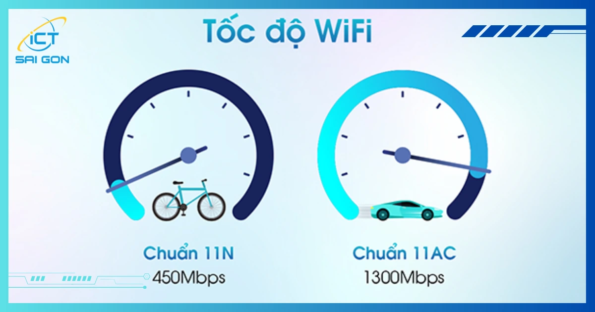 wifi-chuan-ac-la-gi-2