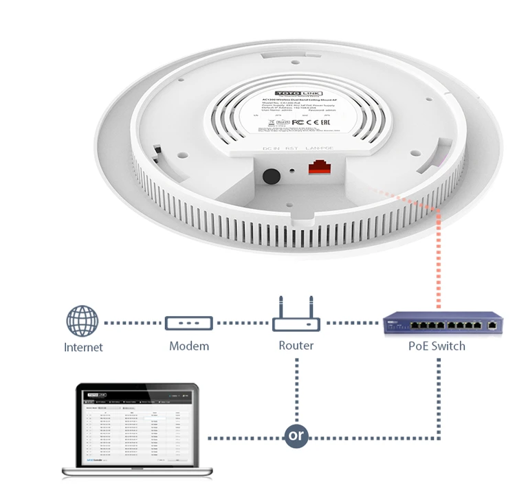 nguyen-ly-hoat-dong-access-point