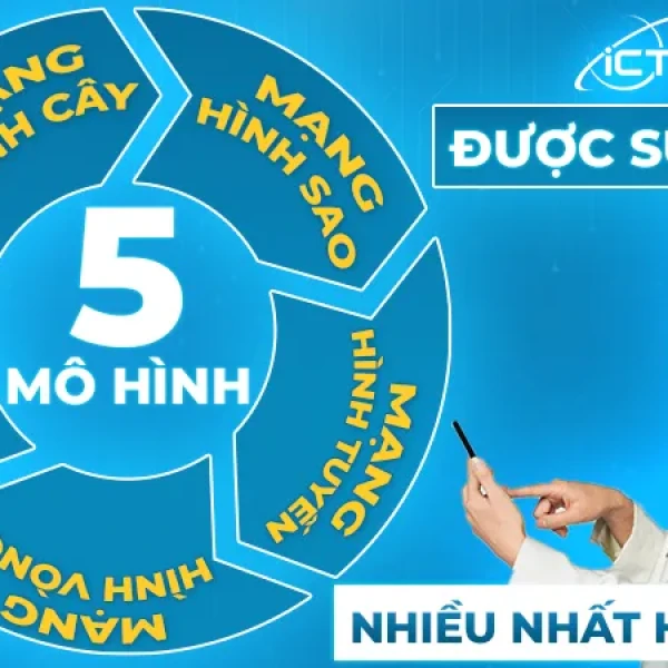 5 Mô Hình Mạng Doanh Nghiệp Bảo Mật Hiệu Quả Nhất