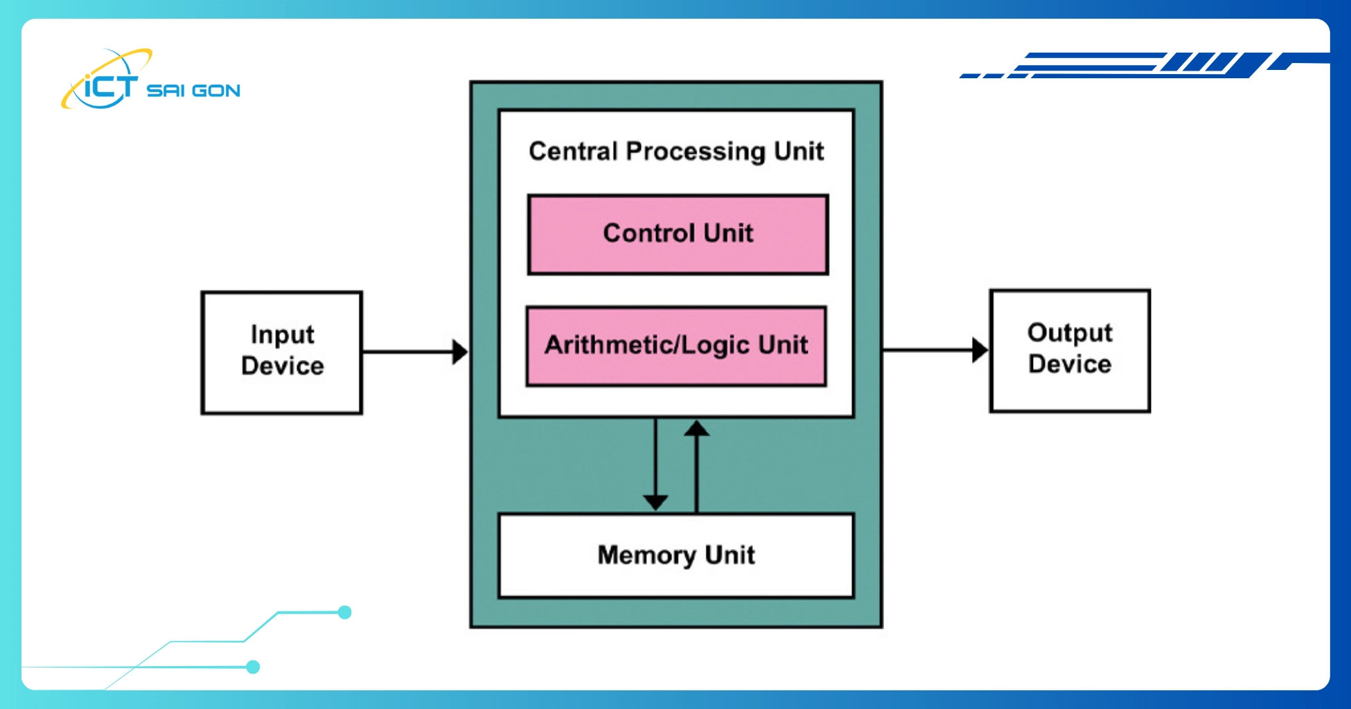 nguyen-ly-hoat-dong-cua-cpu.webp