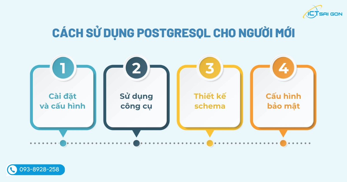 postgresql-la-gi-content-image-3