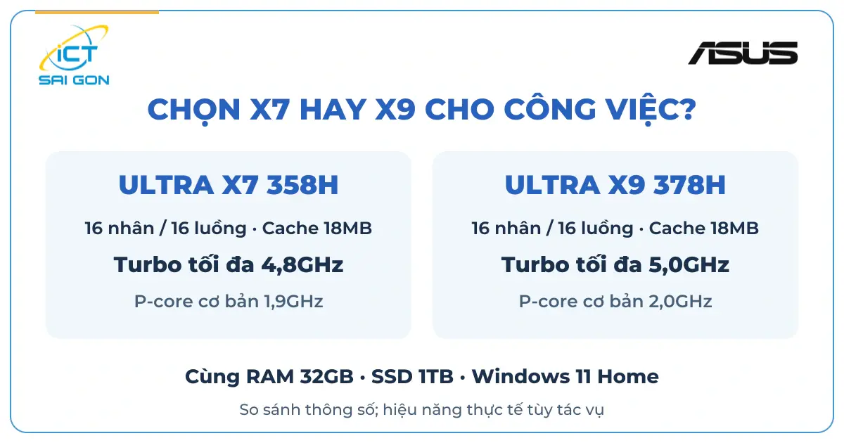 RNUC16GDKX76C4H2 — so sánh Core Ultra X7 358H và X9 378H, cùng RAM 32GB và SSD 1TB