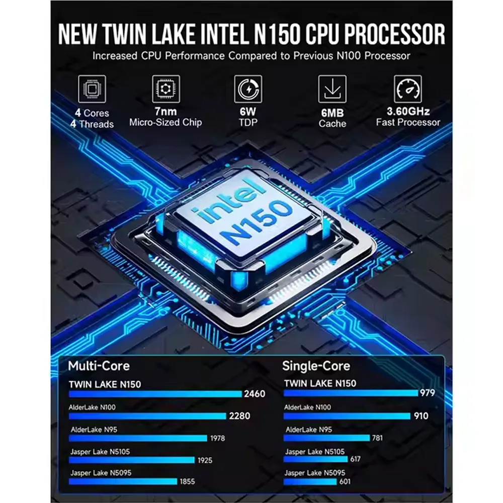 Mini PC AOC N150 Custom (8GB DDR4/ 512GB M.2 / WIFI 6+ Bluetooth/ 2 cổng LAN 2.5Gbps)