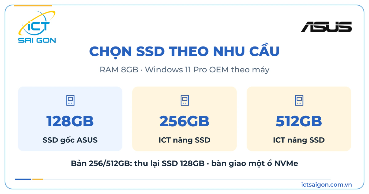 So sánh SSD 128GB gốc ASUS với hai lựa chọn nâng SSD 256GB và 512GB của ICT Sài Gòn