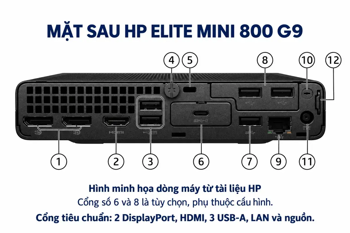 HP Elite Mini 800 G9 – Core i7-13700 / Core i5-14500, RAM 8GB, SSD 512GB — ảnh 3