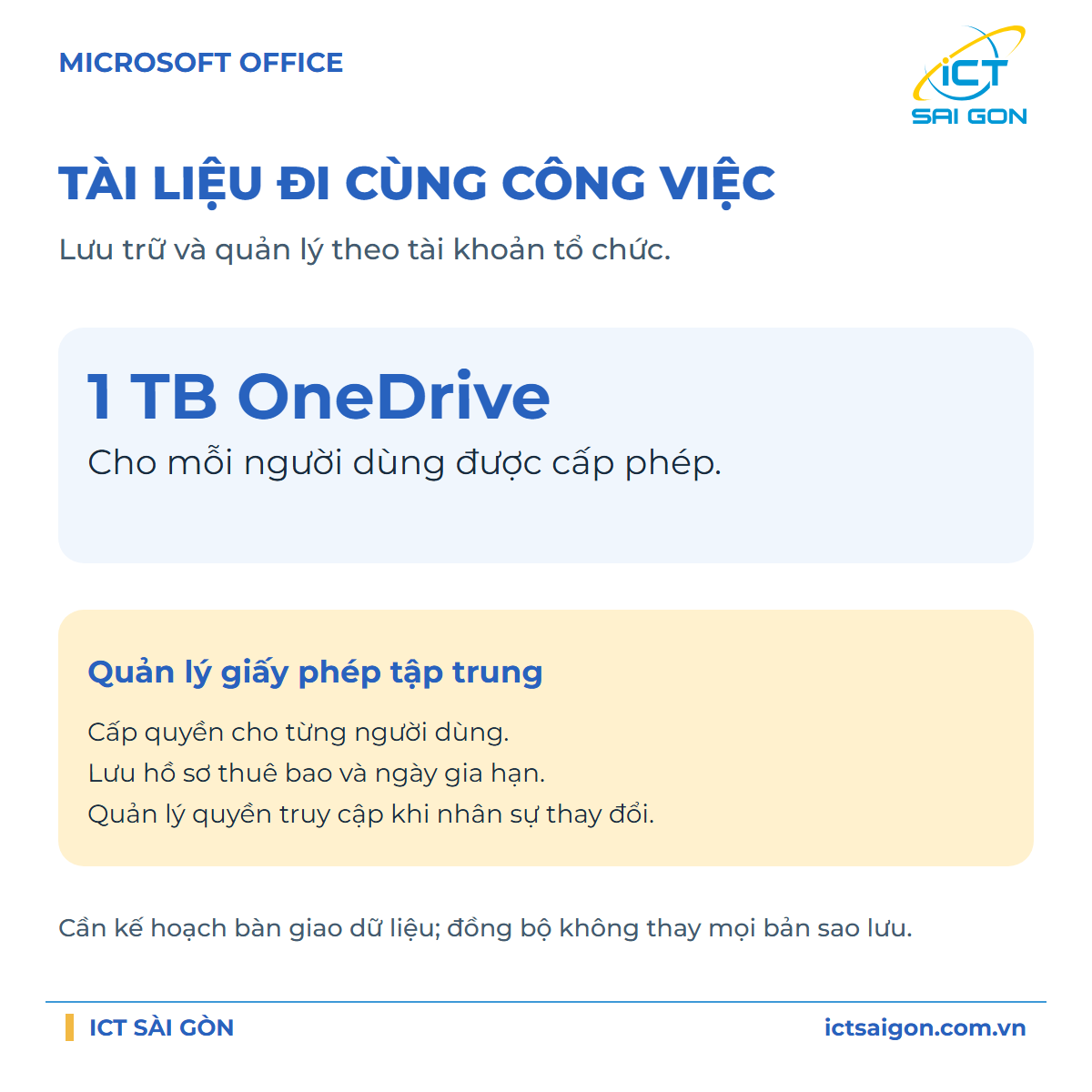 Phần mềm Microsoft 365 Apps for Business | 12 Tháng/ 1 User/ 1TB OneDrive - Key CSP - CFQ7TTC0LH1G1 — ảnh 4