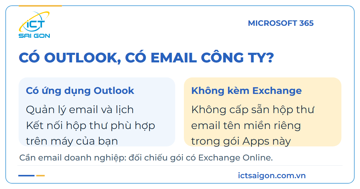 Phân biệt ứng dụng Outlook và dịch vụ Exchange Online