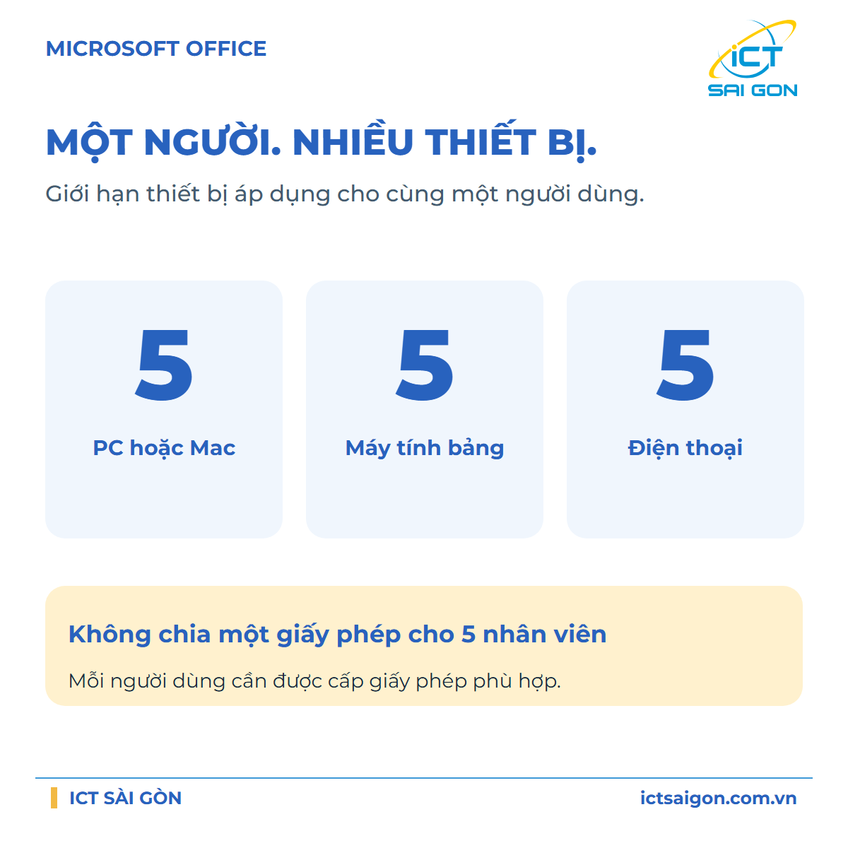 Phần mềm Microsoft 365 Apps for Business | 12 Tháng/ 1 User/ 1TB OneDrive - Key CSP - CFQ7TTC0LH1G1 — ảnh 3