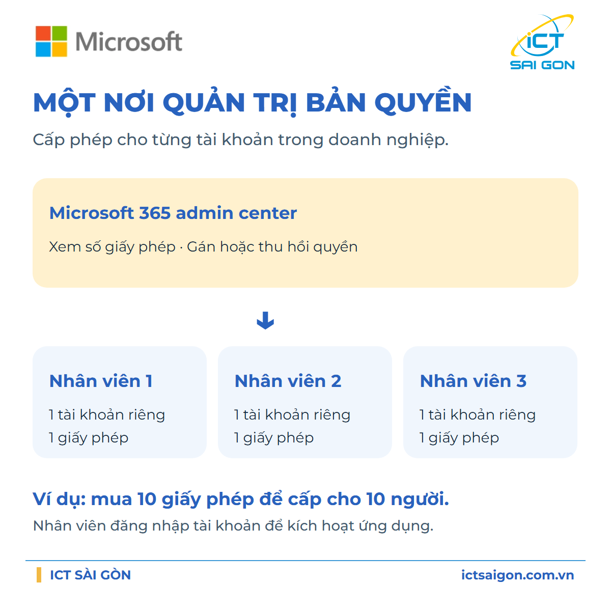 Phần mềm Microsoft 365 Business Standard Retail All Lng APAC EM SubPKL 1YR Onln DwnLd NR ESD - Key điện tử - KLQ-00209 — ảnh 2