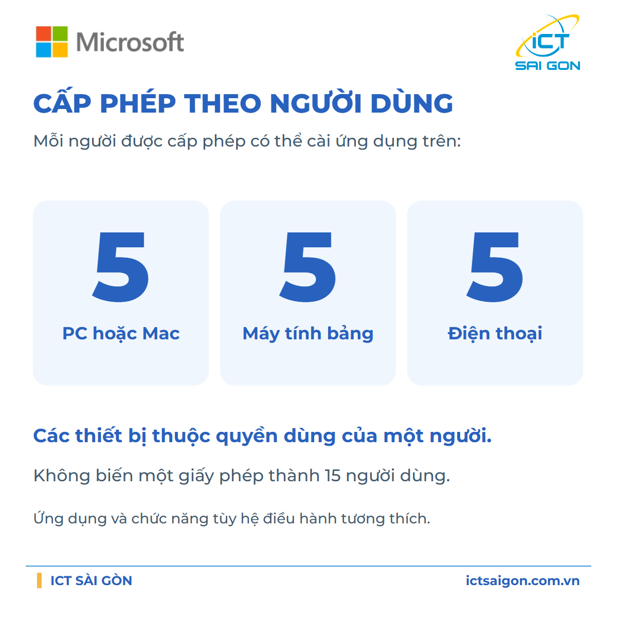 Phần mềm Microsoft 365 Business Standard Retail All Lng APAC EM SubPKL 1YR Onln DwnLd NR ESD - Key điện tử - KLQ-00209 — ảnh 4
