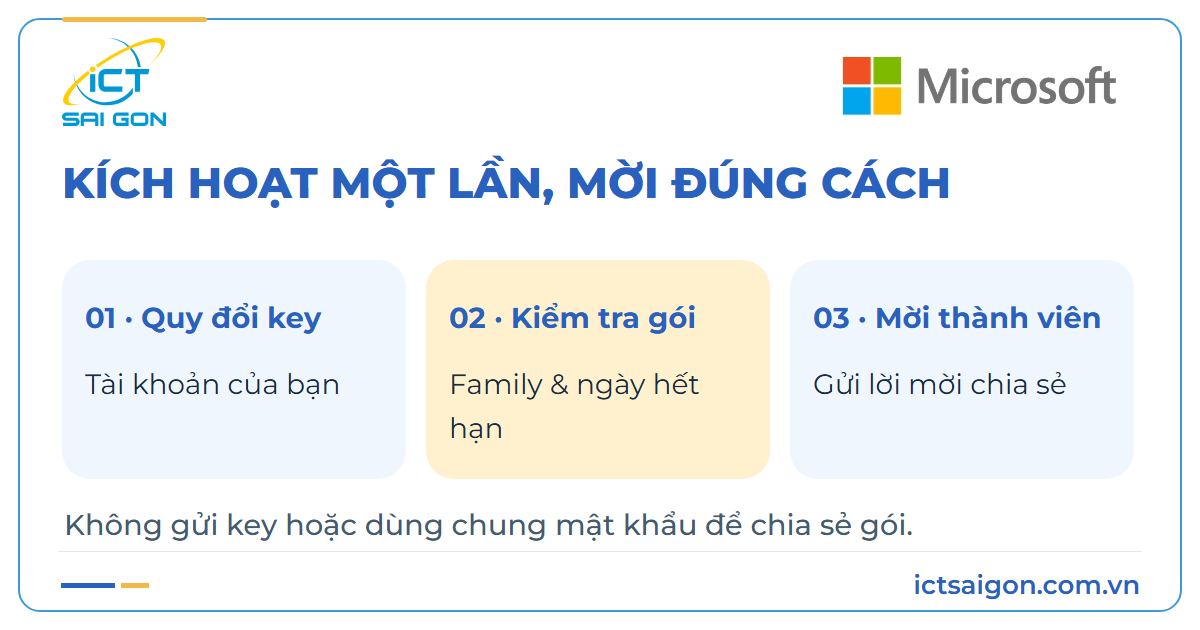 Kích hoạt Family bằng tài khoản chủ thuê bao rồi gửi lời mời, không chia sẻ key