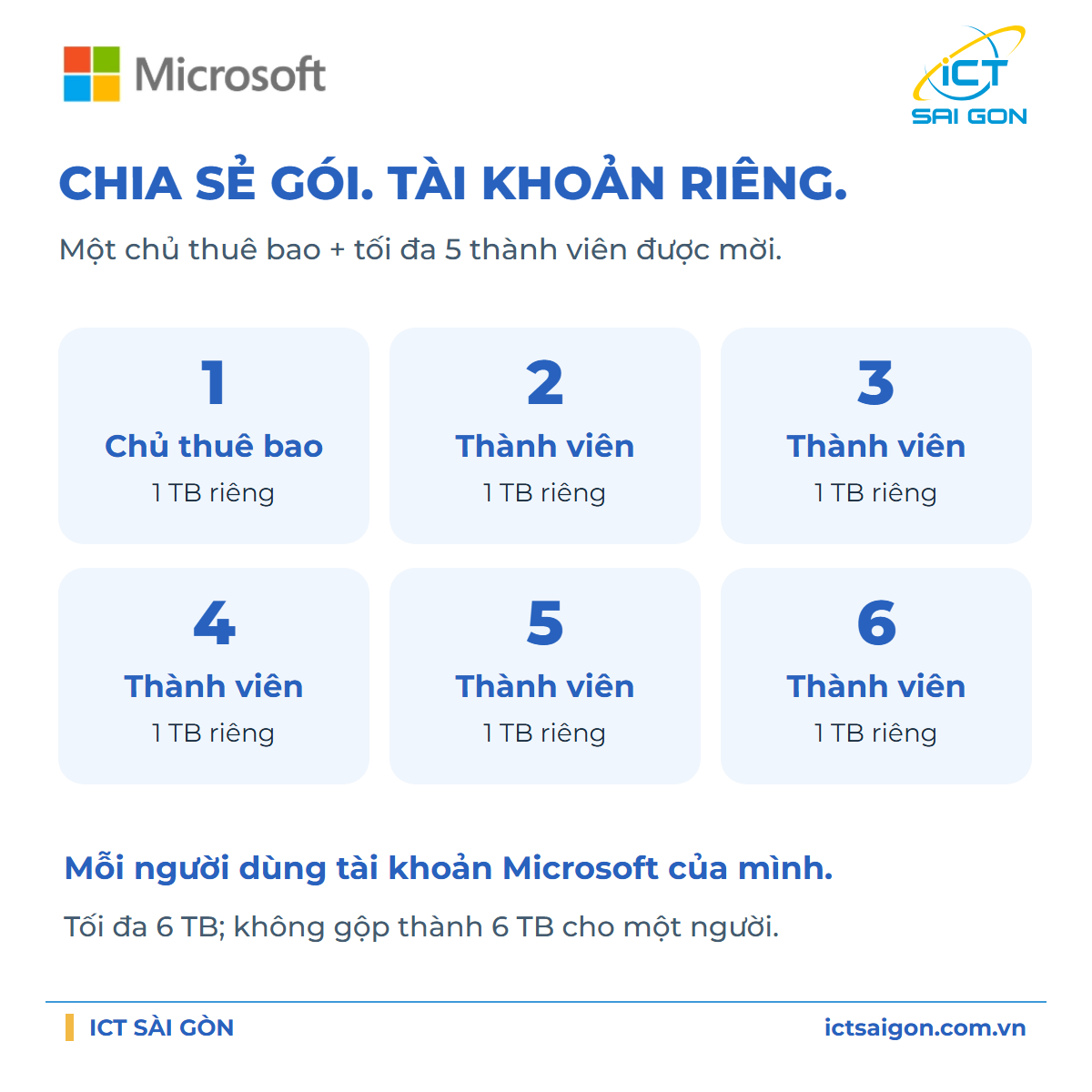 Phần mềm Microsoft 365 Family Subscr PK Lic 1YR Online APAC EM ESD - Key điện tử - EP2-36890 — ảnh 2