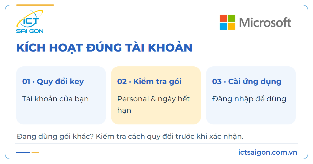 Ba bước quy đổi key Personal, kiểm tra gói và cài ứng dụng