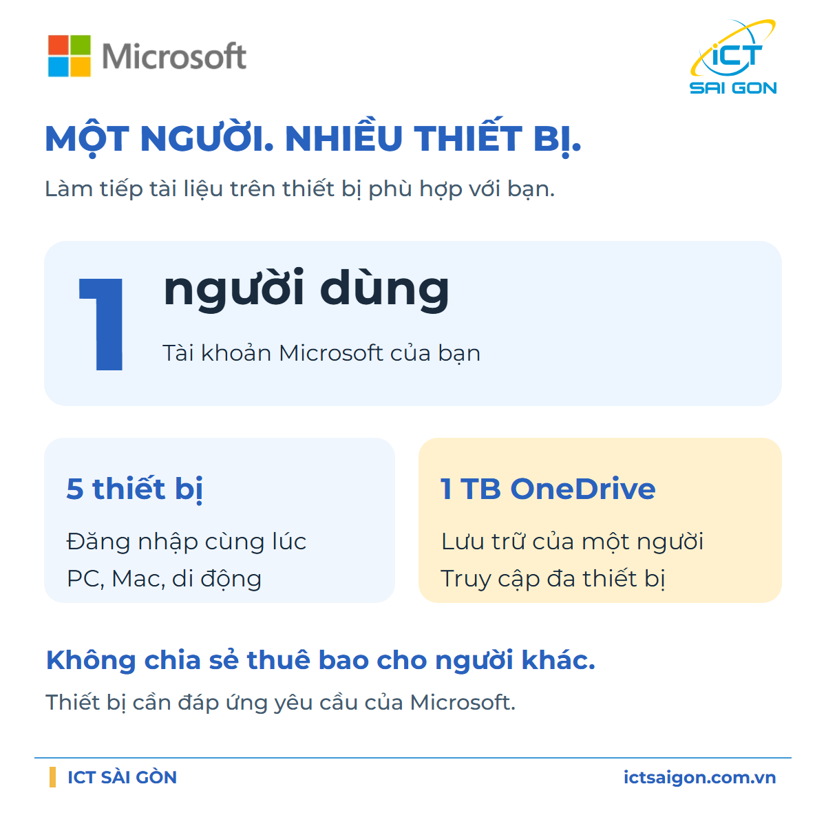 Phần mềm Microsoft 365 Personal Subscr PK Lic 1YR Online APAC EM ESD - Key điện tử - EP2-32313 — ảnh 2