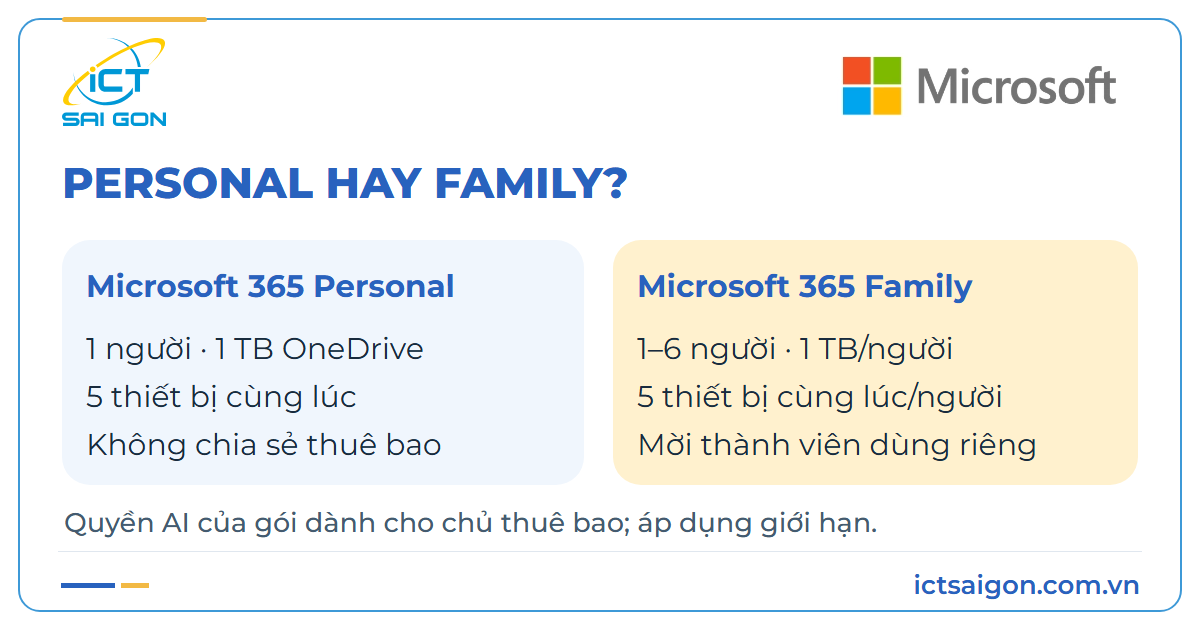 Personal một người và Family nhiều người dùng tài khoản riêng