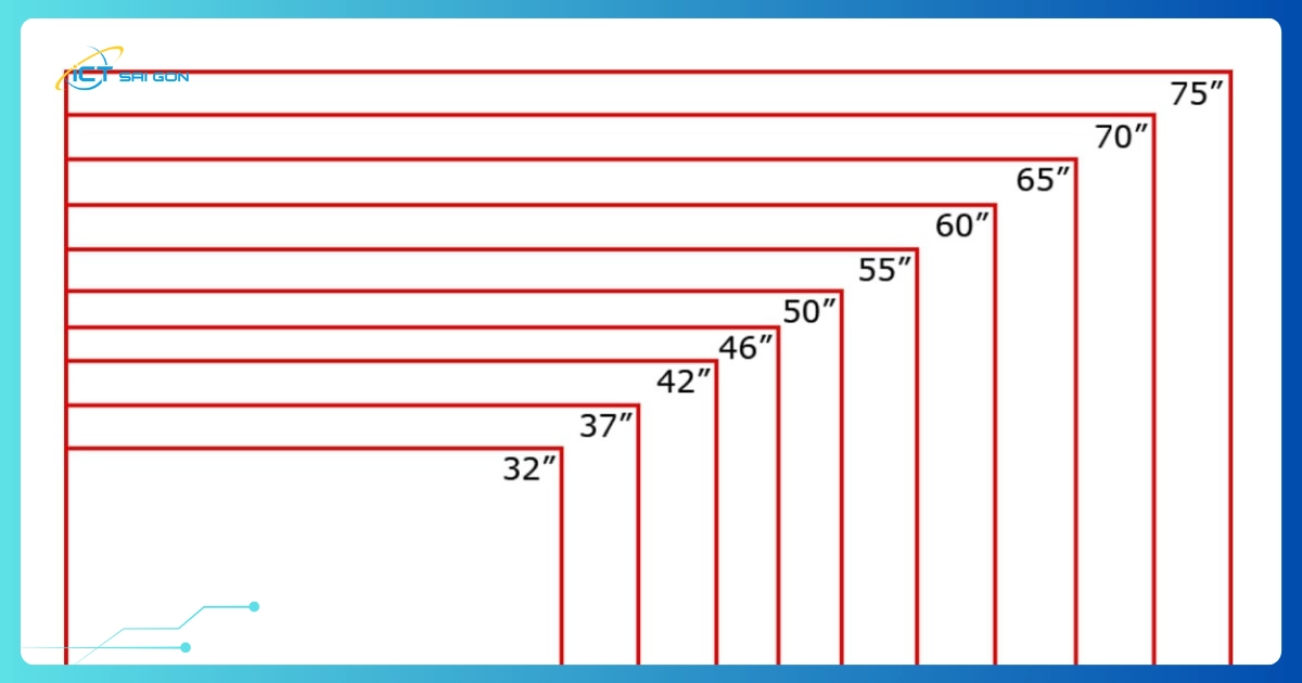 lua-chon-kich-thuoc-man-hinh