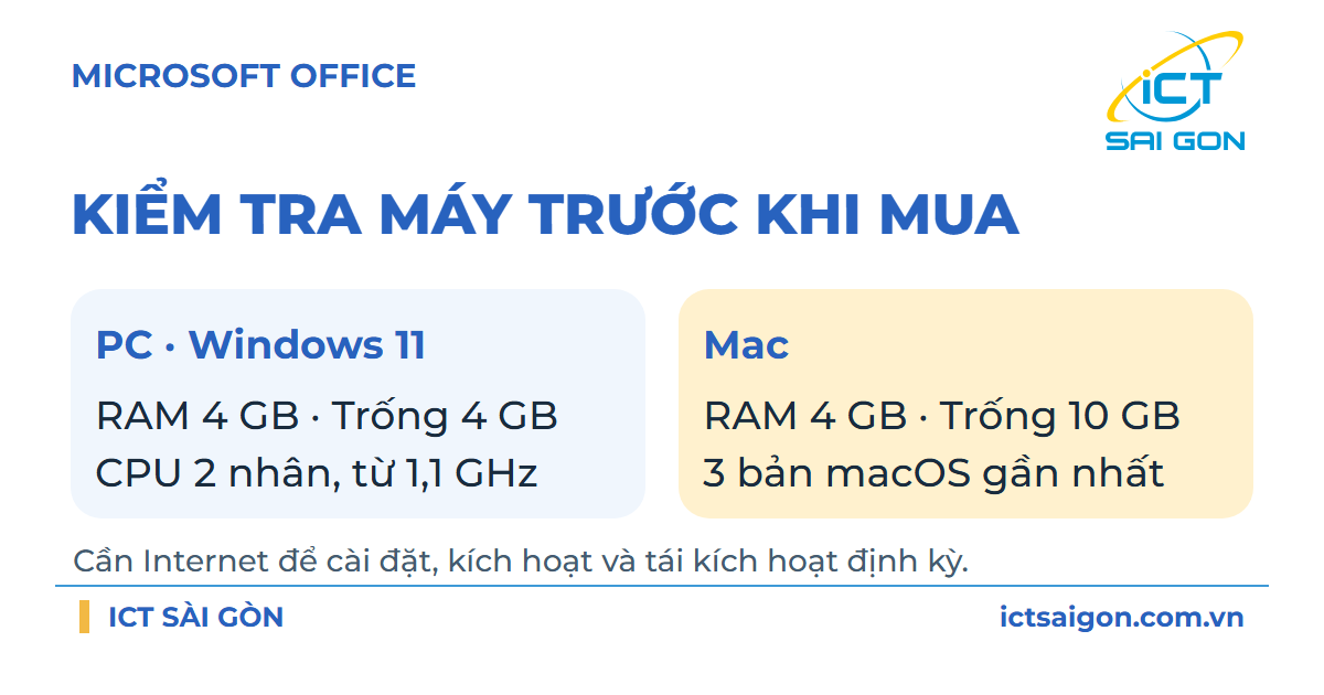 Yêu cầu cài Office Home & Business 2024 trên PC và Mac