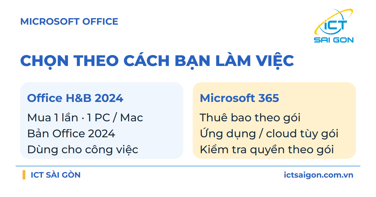 Phân biệt Office Home & Business 2024 mua một lần và Microsoft 365 thuê bao theo gói
