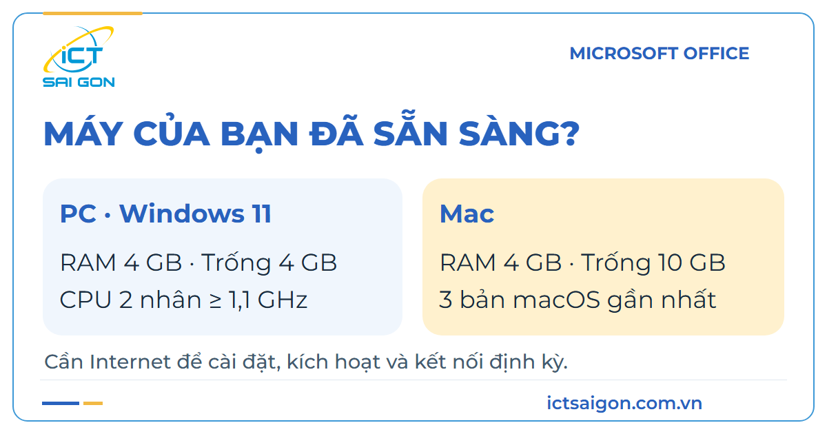 Cấu hình PC và Mac cho Office Home & Business 2024