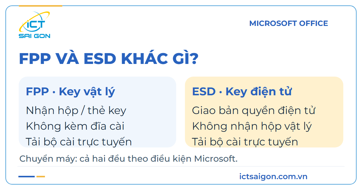 So sánh hình thức giao key FPP và ESD