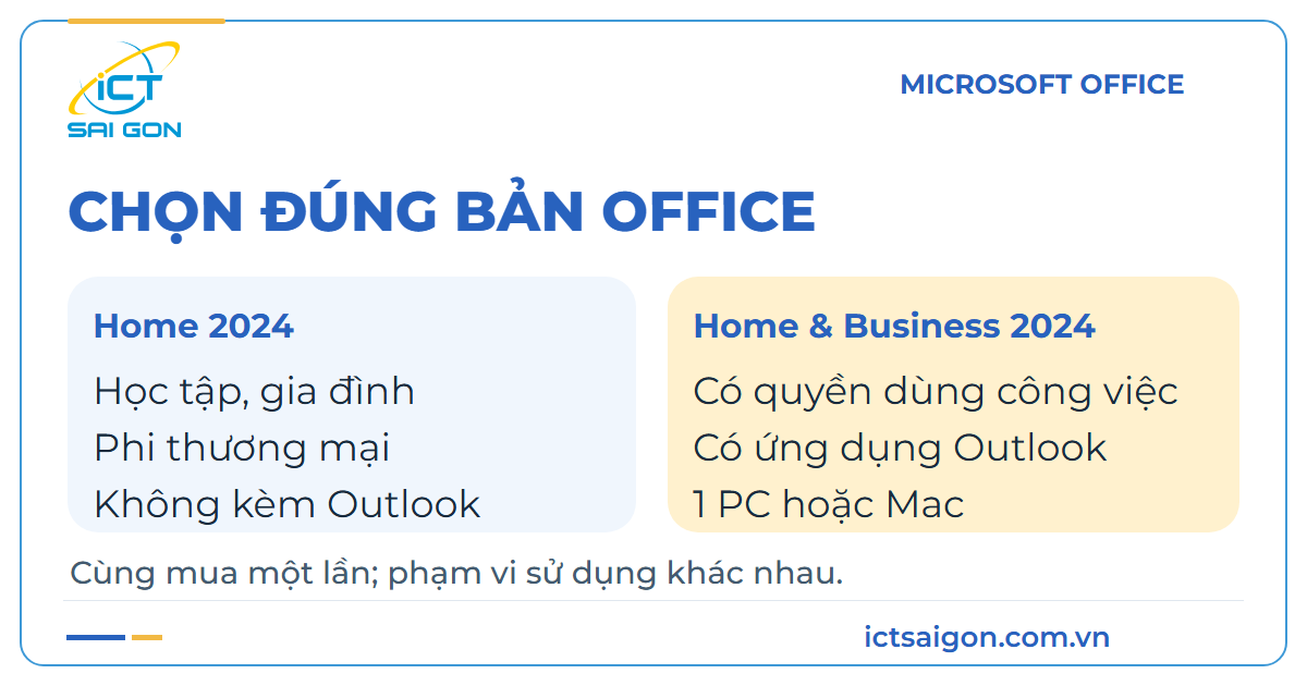 Phân biệt Office Home và Home and Business 2024