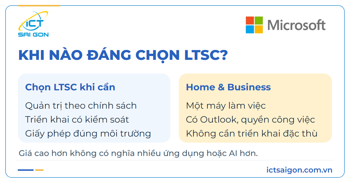 So sánh LTSC Standard 2024 mua một lần với Microsoft 365 Apps thuê bao