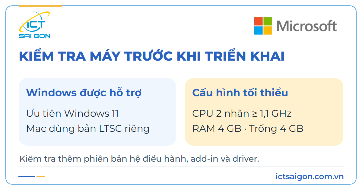 Kiểm tra Windows và cấu hình trước khi triển khai Office LTSC Standard 2024